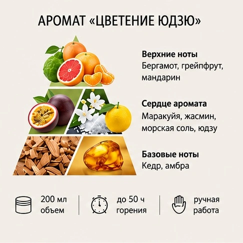 Пирамида ароматов Юдзю