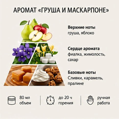 Пирамида ароматов Груша и Маскарпоне