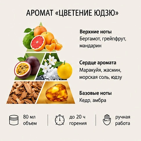 Пирамида ароматов Юдзю